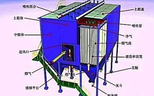 运行不稳？郑州静电郑州除尘器常见故障诊断清单——一次看懂“火花、电压掉、排放超标”原因